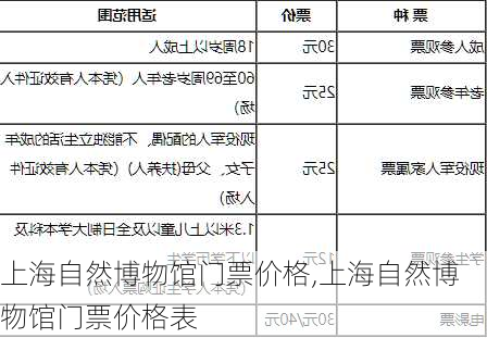 上海自然博物馆门票价格,上海自然博物馆门票价格表