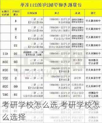 考研学校怎么选,考研学校怎么选择