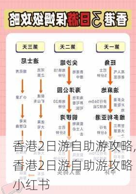 香港2日游自助游攻略,香港2日游自助游攻略 小红书