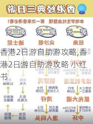 香港2日游自助游攻略,香港2日游自助游攻略 小红书