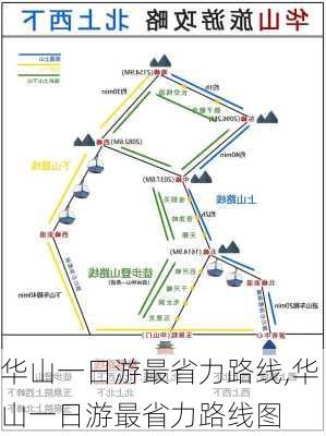 华山一日游最省力路线,华山一日游最省力路线图