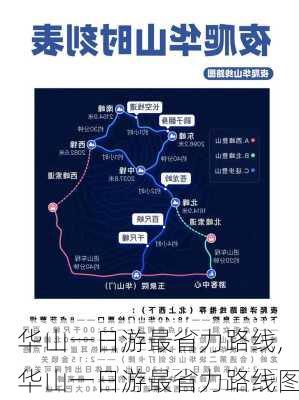 华山一日游最省力路线,华山一日游最省力路线图