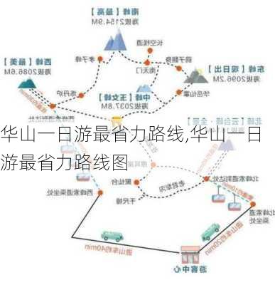 华山一日游最省力路线,华山一日游最省力路线图