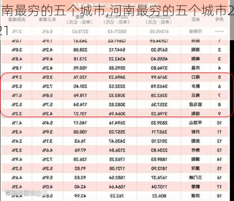 河南最穷的五个城市,河南最穷的五个城市2021