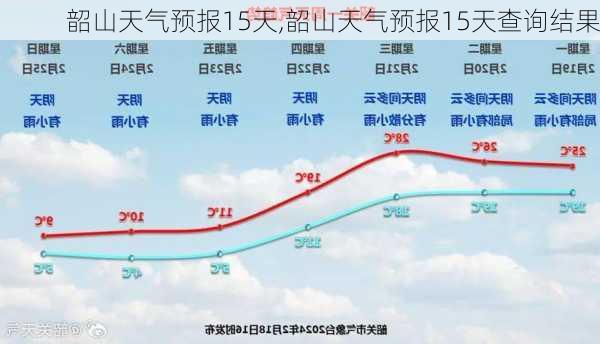 韶山天气预报15天,韶山天气预报15天查询结果