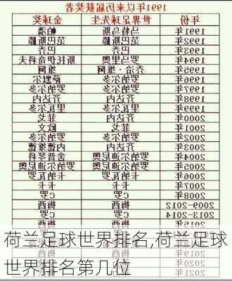 荷兰足球世界排名,荷兰足球世界排名第几位