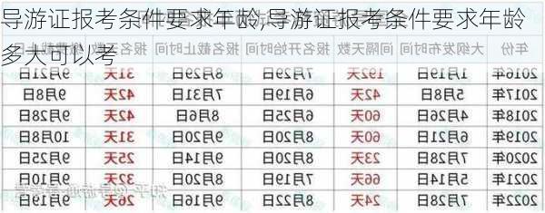 导游证报考条件要求年龄,导游证报考条件要求年龄多大可以考