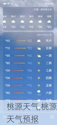 桃源天气,桃源天气预报