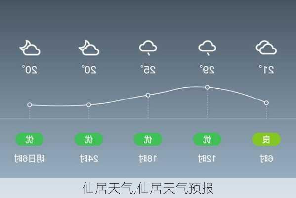 仙居天气,仙居天气预报