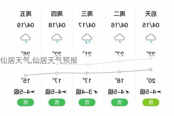 仙居天气,仙居天气预报