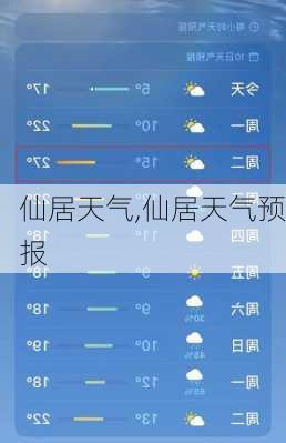 仙居天气,仙居天气预报