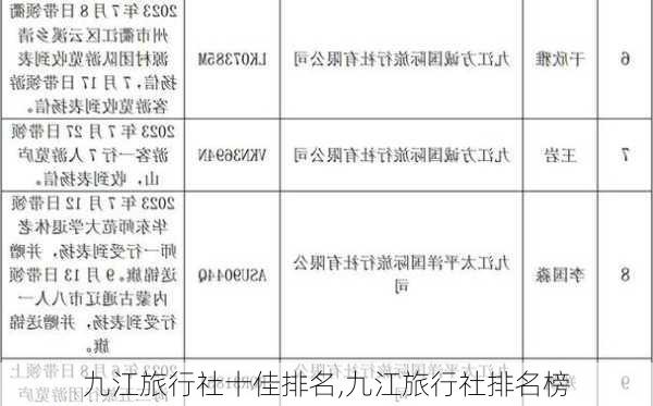 九江旅行社十佳排名,九江旅行社排名榜