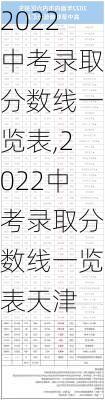 2022中考录取分数线一览表,2022中考录取分数线一览表天津