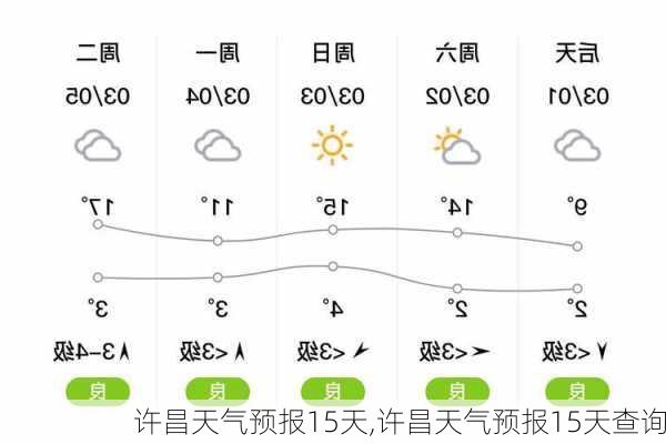 许昌天气预报15天,许昌天气预报15天查询