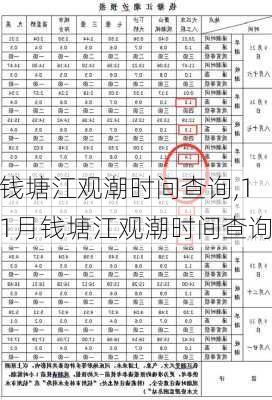 钱塘江观潮时间查询,11月钱塘江观潮时间查询