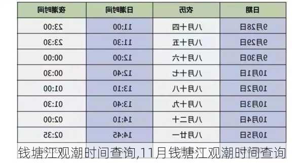 钱塘江观潮时间查询,11月钱塘江观潮时间查询