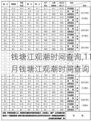 钱塘江观潮时间查询,11月钱塘江观潮时间查询