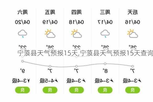 宁蒗县天气预报15天,宁蒗县天气预报15天查询