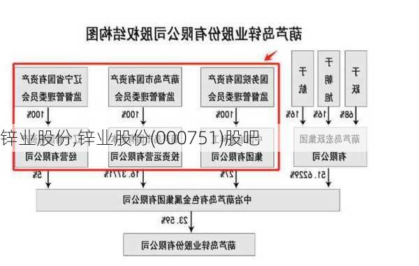 锌业股份,锌业股份(000751)股吧