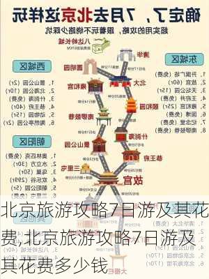 北京旅游攻略7日游及其花费,北京旅游攻略7日游及其花费多少钱