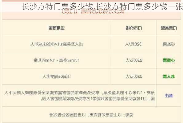 长沙方特门票多少钱,长沙方特门票多少钱一张