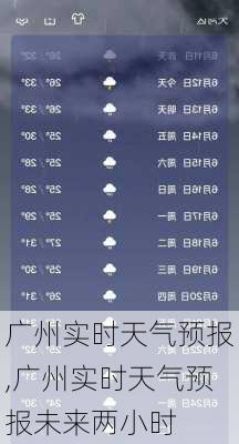 广州实时天气预报,广州实时天气预报未来两小时