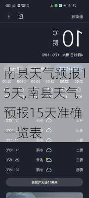 南县天气预报15天,南县天气预报15天准确一览表