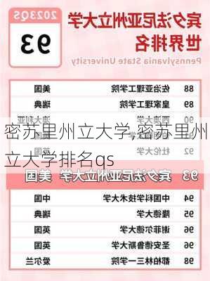 密苏里州立大学,密苏里州立大学排名qs