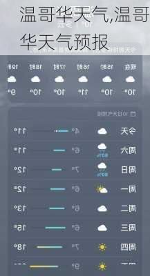 温哥华天气,温哥华天气预报