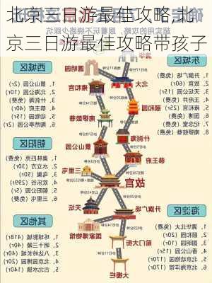 北京三日游最佳攻略,北京三日游最佳攻略带孩子