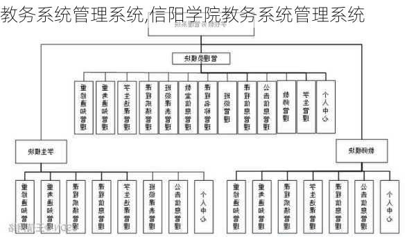 教务系统管理系统,信阳学院教务系统管理系统