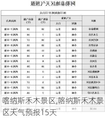 喀纳斯禾木景区,喀纳斯禾木景区天气预报15天