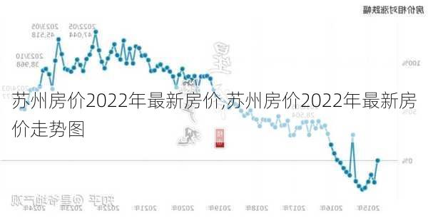 苏州房价2022年最新房价,苏州房价2022年最新房价走势图