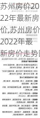 苏州房价2022年最新房价,苏州房价2022年最新房价走势图