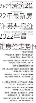 苏州房价2022年最新房价,苏州房价2022年最新房价走势图