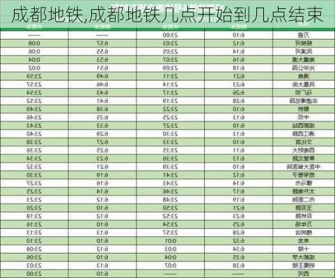 成都地铁,成都地铁几点开始到几点结束