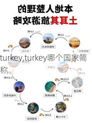 turkey,turkey哪个国家简称