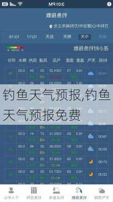 钓鱼天气预报,钓鱼天气预报免费