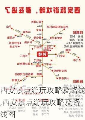 西安景点游玩攻略及路线,西安景点游玩攻略及路线图