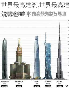 世界最高建筑,世界最高建筑排名前十