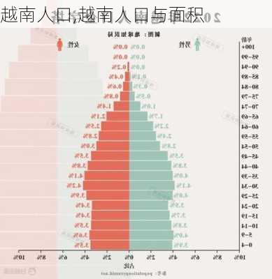 越南人口,越南人口与面积