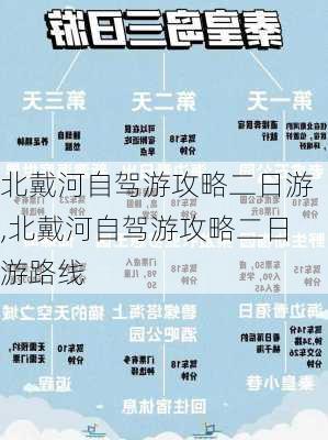 北戴河自驾游攻略二日游,北戴河自驾游攻略二日游路线