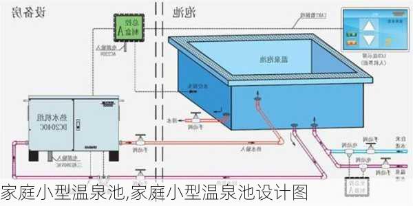 家庭小型温泉池,家庭小型温泉池设计图