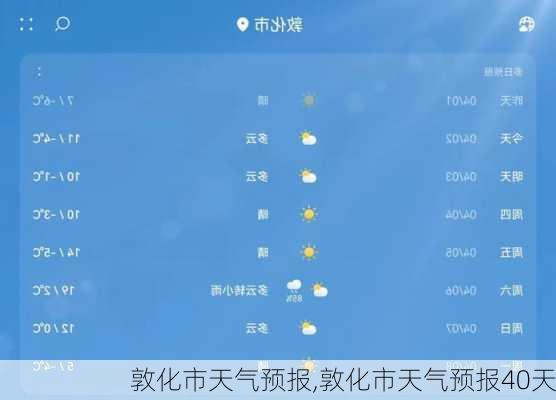 敦化市天气预报,敦化市天气预报40天