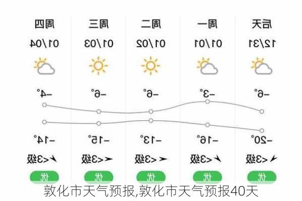 敦化市天气预报,敦化市天气预报40天