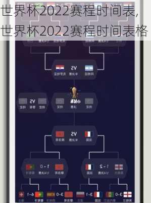 世界杯2022赛程时间表,世界杯2022赛程时间表格