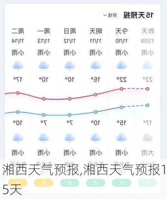 湘西天气预报,湘西天气预报15天