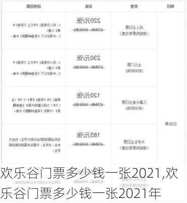 欢乐谷门票多少钱一张2021,欢乐谷门票多少钱一张2021年