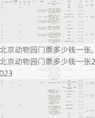 北京动物园门票多少钱一张,北京动物园门票多少钱一张2023