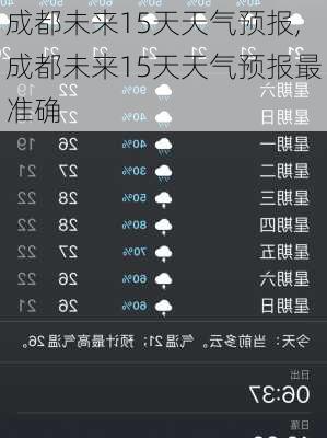 成都未来15天天气预报,成都未来15天天气预报最准确